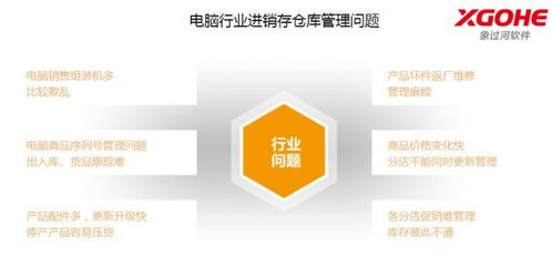 最適合電腦行業的進銷存軟件選擇指南