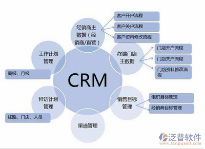CRM客戶管理軟件的營銷模式 驅(qū)動軟件開發(fā)與市場成功的雙引擎